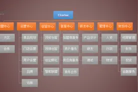 亿车汇（天津）电子商务有限公司简介图片