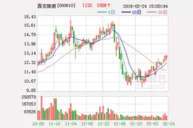 西安旅游非公开发行4000万股份29日解禁图片