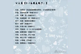 奇迹暖暖第五章公主级S级攻略 适用平民新手图片