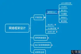手把手教你网络框架的OKHTTP3课程：如何融会贯通？视频封面