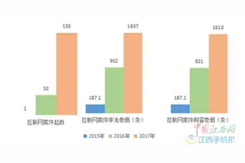 鹰潭烟草教您如何远离互联网假冒伪劣卷烟图片