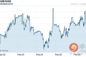 卢布兑新加坡元汇率今日走势-02月27日卢布兑新加坡元汇率今日汇率图片