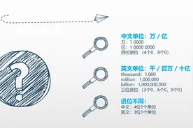 1万是"10 thousand"，1亿是“100 million” - 如何用英语说价钱