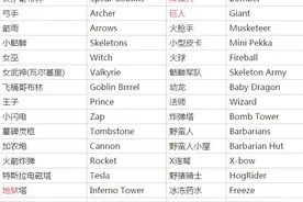 皇室战争clash royale常用名词对照表 常见名词汇总图片