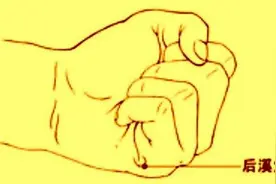 后溪穴穴位的准确位置图图片