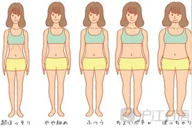 男女眼中：“可爱女生”的六大差别图片
