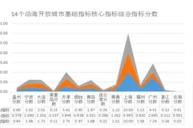侨乡温州的国际化水平“掉队”了吗？短板到底在哪里图片