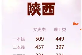 刚刚！2017年陕西高考分数线公布！文理状元出炉！图片
