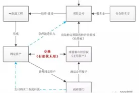 PPP项目各阶段的会计核算图片