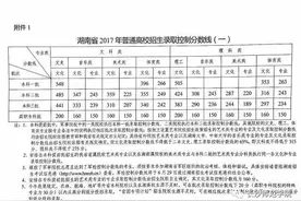 在特立路九号等你｜2017年湖南省高考录取分数线图片