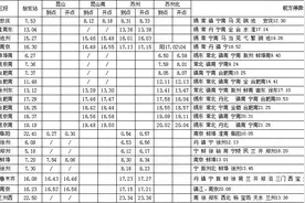 暑期周末苏州增开7对北京高铁列车图片