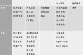 幼儿外教一对一成为风口 后来者如何破局？图片