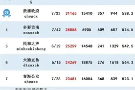 西宁一考生驾考舞弊被禁 大通花儿等你嗨不停图片