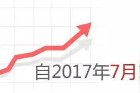 天津7月1日起调整公积金缴存基数、月缴存额上下限图片