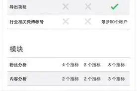 手机微博上线最拉仇恨新功能，取消关注遭指责图片