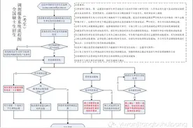详细到哭的调剂指导贴，2016调剂er，你们需要这样做！图片