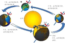 揭开昼夜交替的神秘面纱图片