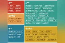 合肥工业大学11个学科进入世界一流学科榜单！图片