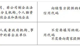 杜绝违规空间 7月1日起购物发票需标明具体明细图片