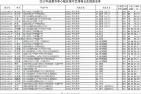 2017中考｜成都市中心城区高中艺体特长生预录名单图片