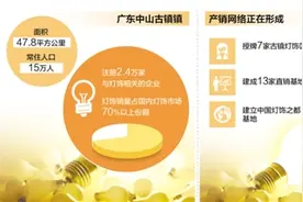 中山古镇灯饰点亮世界图片