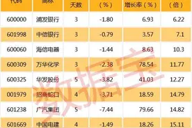 有色、煤炭、钢铁，谁是二线蓝筹新龙头？图片