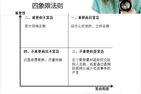 高大上的四象限思考方法图片