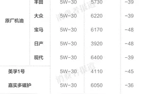 测试报告一：低温冷车启动性能日产、丰田原厂机油分别占优图片