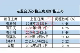 换主席将立中级行情110股破增发价三招筛选抄底正确姿势图片
