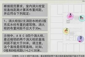 室内消火栓布置间距