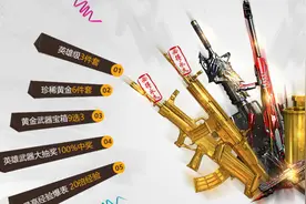 CF3月5日准点在线活动内容详解 在线时间奖励一览图片