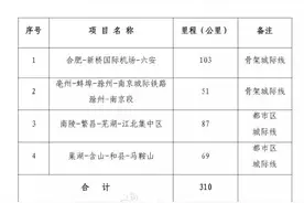未来5年马鞍山交通变化真是大！轨道交通、过江隧道、直达合肥的城铁图片