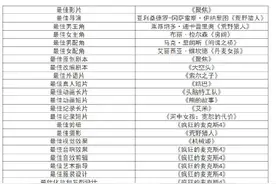 第88届奥斯卡颁奖典礼结束 完整获奖名单出炉图片