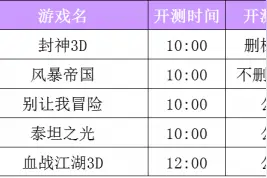 本周最受期待的开测手游汇总（02.29-03.06）图片