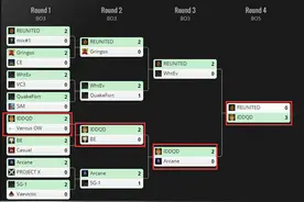 守望先锋欧服战队IDDQD崛起 意欲成为OW豪门图片