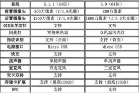 6英寸大屏争霸赛 三星A9与华为Mate 8对比图片