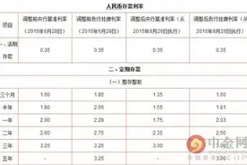 邮政储蓄银行定期存款利率图片