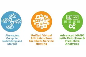 EMC发布PCS参考架构 涉足网络功能虚拟化图片