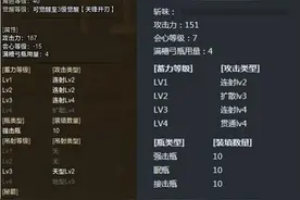 怪物猎人OL数据分析 轰龙弓与梦魇弓的对比图片