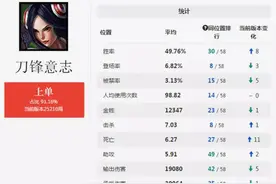我用意志战胜你：不灭流女刀锋细谈图片