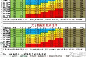 一起来健身 篇三：享瘦春光平民装备一样跑全马，不要过分夸大装备的作用图片