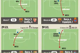 西媒详解梅西任意球进球诀窍图片