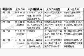 机构调研丨天了噜，举牌大户钜盛华、鼎诺投资董事长都去调研它了图片