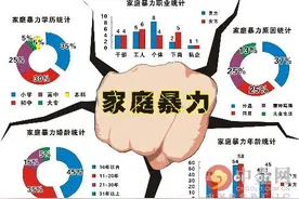 男子借20万照顾植物人女友 男友原来“家暴”成性图片