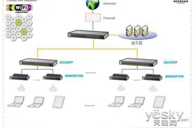 NETGEAR为怡亚通打造无线智能仓储图片