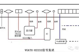 地铁的真相之——站台视频的传输图片