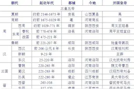 1张历史年表，囊括中小学历史课本！图片
