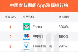Faceu逆天？钢琴块2暴走！猎豹全球智库2月中国排行榜图片