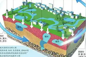 吉林市未来五年规划蓝图 力争打造成为“海绵城市”图片