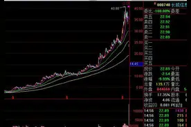 3年20倍大牛股揭开谜底，中国中车悲剧再现江湖？图片